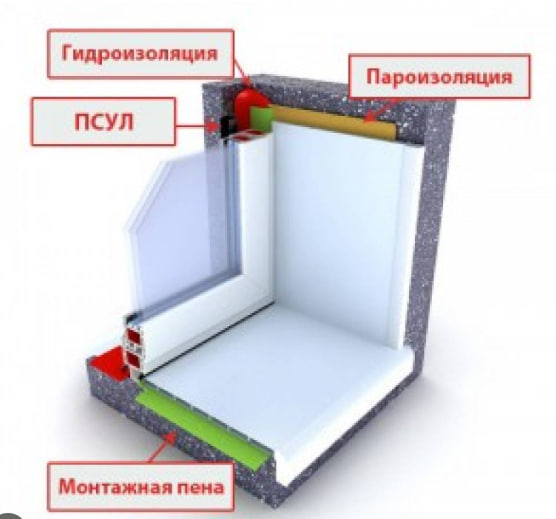 Теплый монтаж пластиковых окон: технология, преимущества